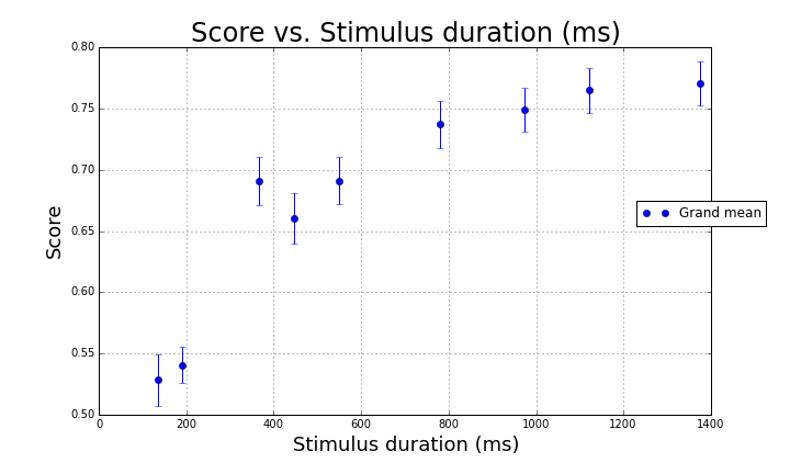 sequencher exporting trimmed traces