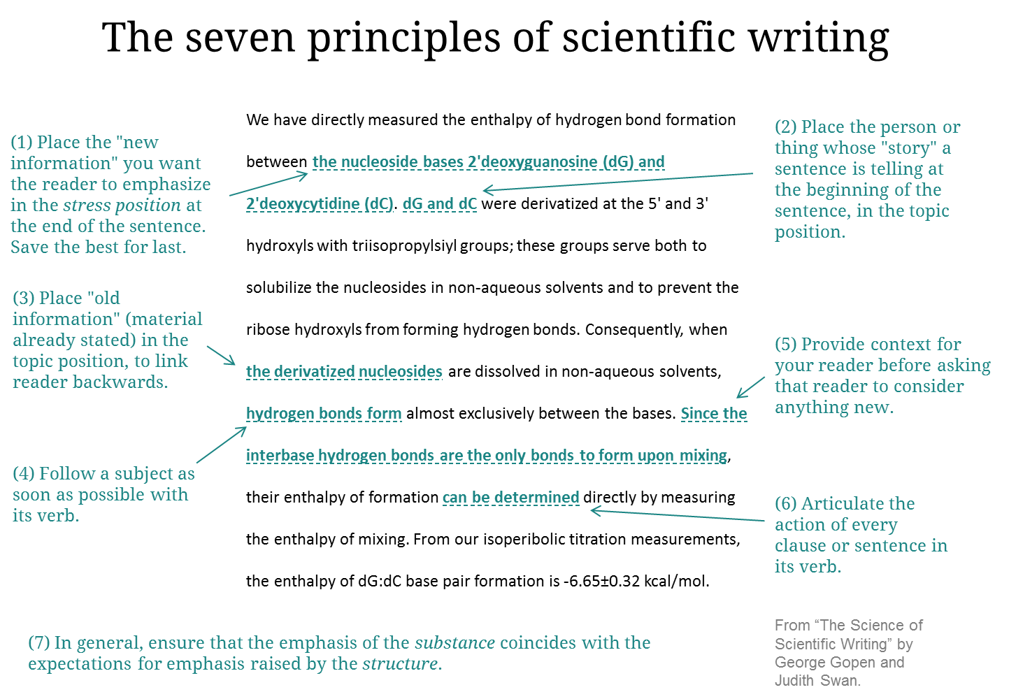 Examples Of Scientific Language